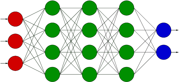 Figure 1 for Machine Learning for Initial Value Problems of Parameter-Dependent Dynamical Systems