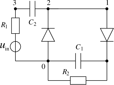 Figure 3 for Machine Learning for Initial Value Problems of Parameter-Dependent Dynamical Systems