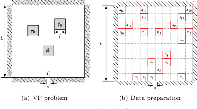 Figure 1 for Heat Source Layout Optimization Using Automatic Deep Learning Surrogate Model and Multimodal Neighborhood Search Algorithm