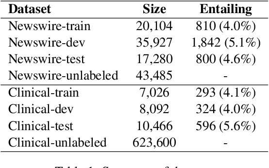 Figure 1 for Addressing Limited Data for Textual Entailment Across Domains