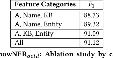 Figure 3 for KnowNER: Incremental Multilingual Knowledge in Named Entity Recognition