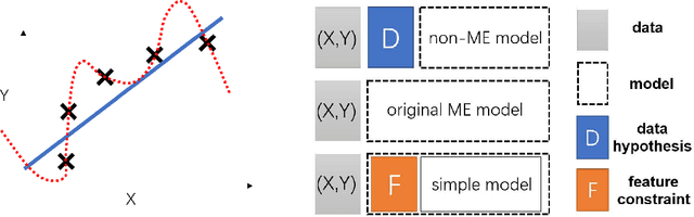 Figure 1 for Understanding Deep Learning Generalization by Maximum Entropy