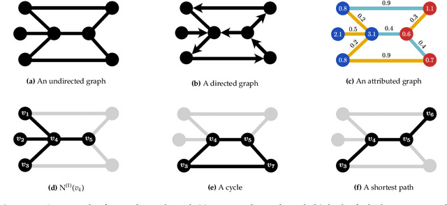 Figure 1 for Graph Kernels: State-of-the-Art and Future Challenges