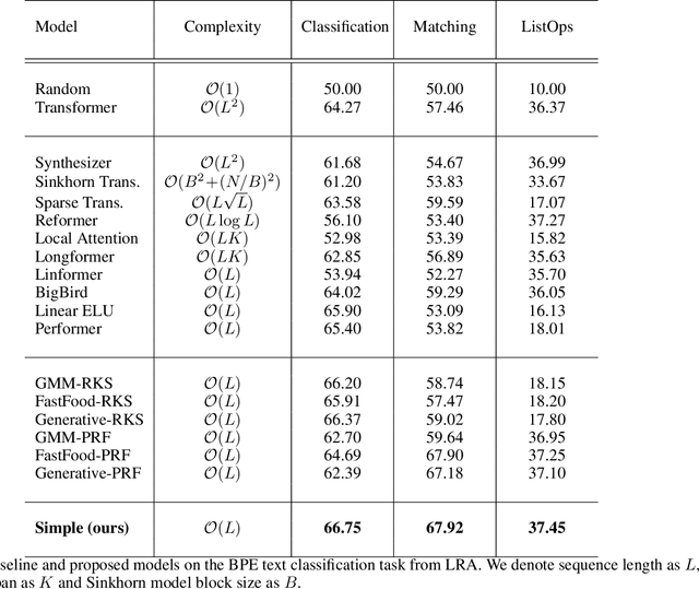 Figure 1 for SimpleTron: Eliminating Softmax from Attention Computation
