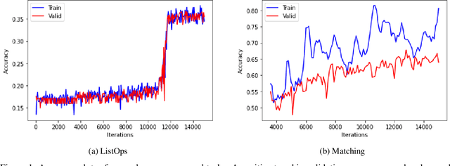 Figure 2 for SimpleTron: Eliminating Softmax from Attention Computation