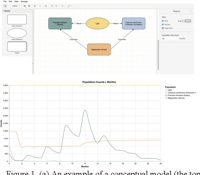 Figure 1 for Explanation as Question Answering based on Design Knowledge
