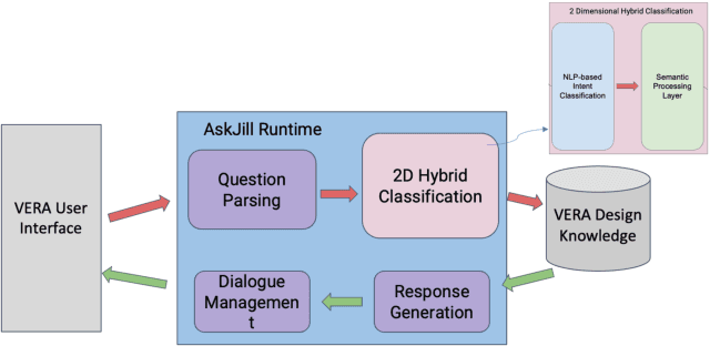 Figure 3 for Explanation as Question Answering based on Design Knowledge