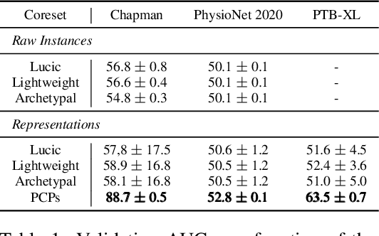 Figure 2 for PCPs: Patient Cardiac Prototypes