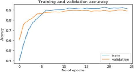 Figure 4 for Comparative Analysis of Multiple Deep CNN Models for Waste Classification