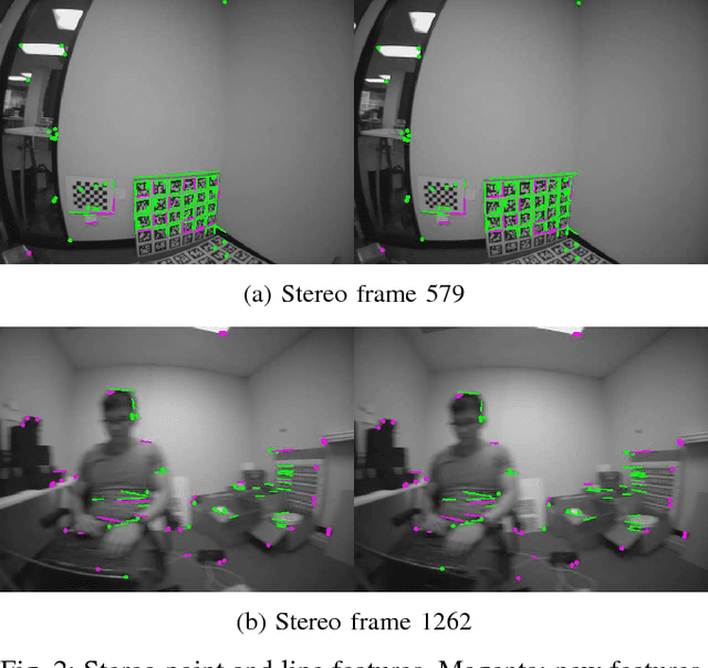 Figure 2 for Trifo-VIO: Robust and Efficient Stereo Visual Inertial Odometry using Points and Lines