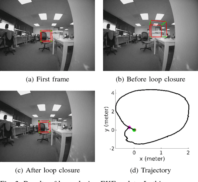 Figure 3 for Trifo-VIO: Robust and Efficient Stereo Visual Inertial Odometry using Points and Lines