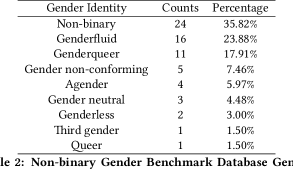 Figure 3 for Gender Classification and Bias Mitigation in Facial Images