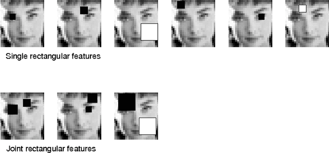 Figure 4 for Face Detection with Effective Feature Extraction