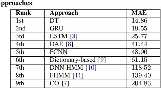 Figure 2 for Enabling Automated Machine Learning for Model-Driven AI Engineering