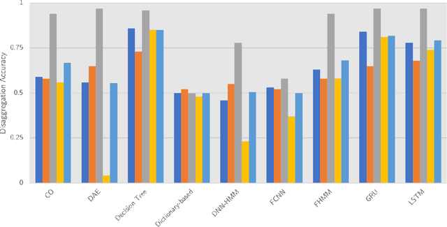 Figure 3 for Enabling Automated Machine Learning for Model-Driven AI Engineering