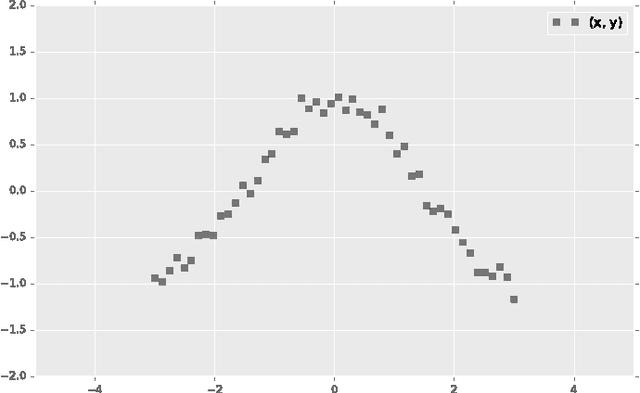 Figure 1 for Edward: A library for probabilistic modeling, inference, and criticism