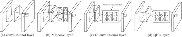 Figure 1 for Efficient Quantum Feature Extraction for CNN-based Learning