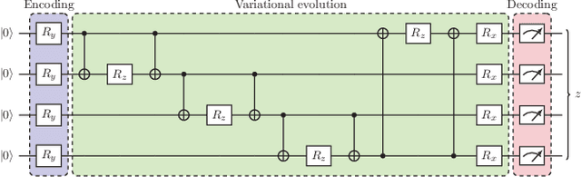 Figure 2 for Efficient Quantum Feature Extraction for CNN-based Learning