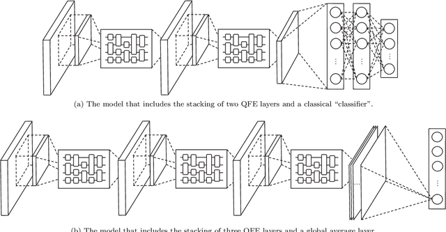 Figure 3 for Efficient Quantum Feature Extraction for CNN-based Learning