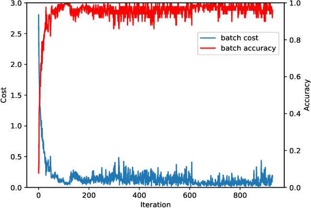 Figure 4 for Efficient Quantum Feature Extraction for CNN-based Learning