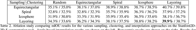 Figure 3 for Interpolated SelectionConv for Spherical Images and Surfaces