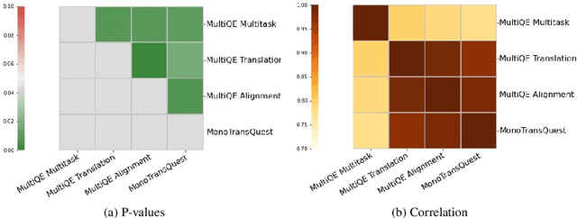 Figure 4 for Better Quality Estimation for Low Resource Corpus Mining