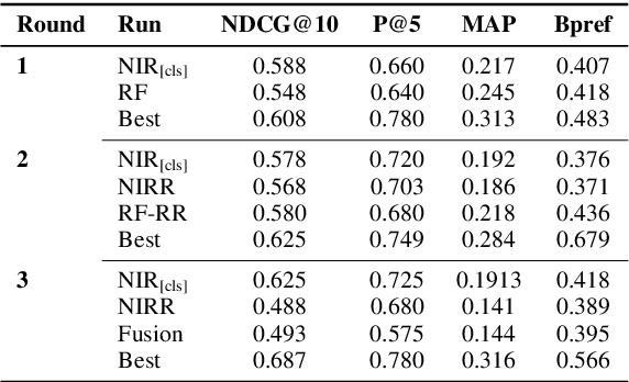 Figure 2 for Searching Scientific Literature for Answers on COVID-19 Questions