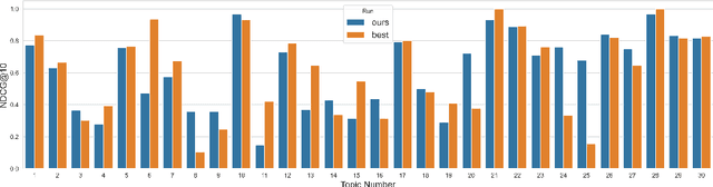 Figure 3 for Searching Scientific Literature for Answers on COVID-19 Questions