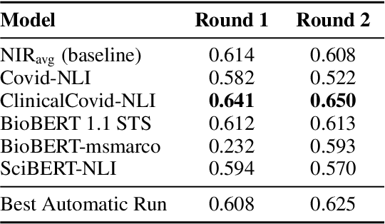 Figure 4 for Searching Scientific Literature for Answers on COVID-19 Questions