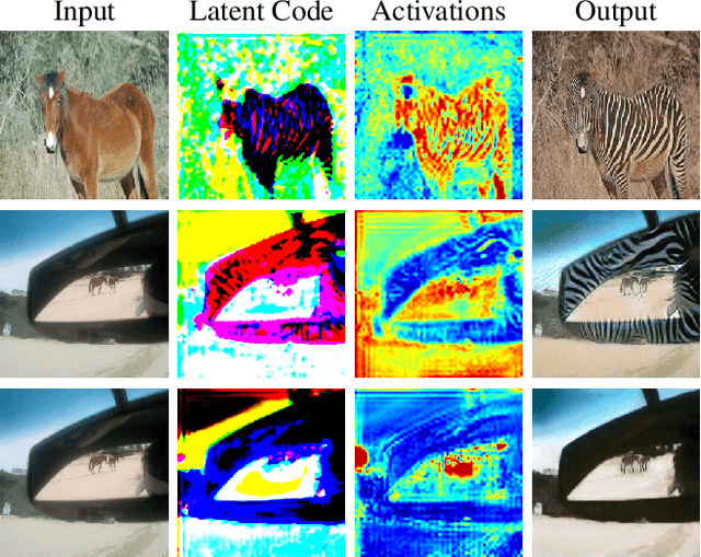 Figure 2 for XNet: GAN Latent Space Constraints