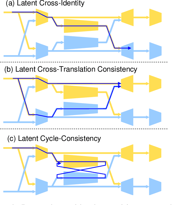 Figure 3 for XNet: GAN Latent Space Constraints