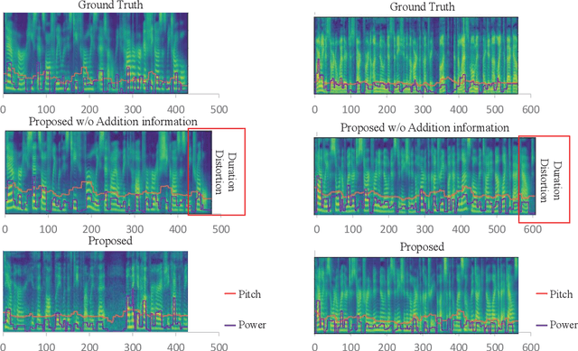 Figure 3 for Semantic-preserved Communication System for Highly Efficient Speech Transmission