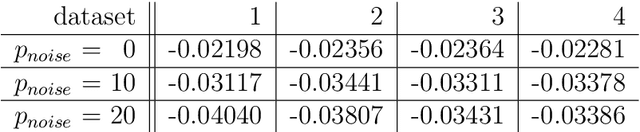 Figure 4 for Random boosting and random^2 forests -- A random tree depth injection approach