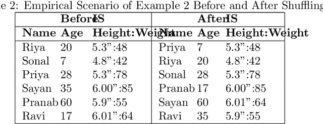 Figure 3 for BUDS: Balancing Utility and Differential Privacy by Shuffling