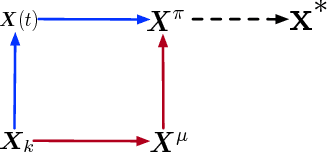 Figure 2 for Global Convergence of Langevin Dynamics Based Algorithms for Nonconvex Optimization