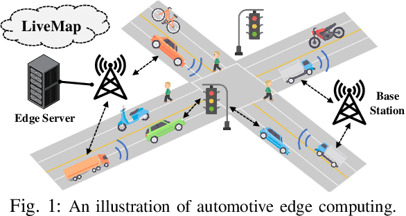 Figure 1 for LiveMap: Real-Time Dynamic Map in Automotive Edge Computing