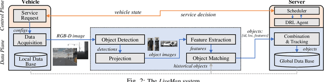 Figure 3 for LiveMap: Real-Time Dynamic Map in Automotive Edge Computing