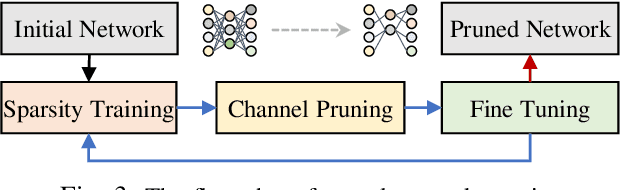 Figure 4 for LiveMap: Real-Time Dynamic Map in Automotive Edge Computing