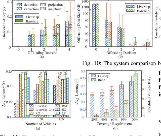 Figure 2 for LiveMap: Real-Time Dynamic Map in Automotive Edge Computing