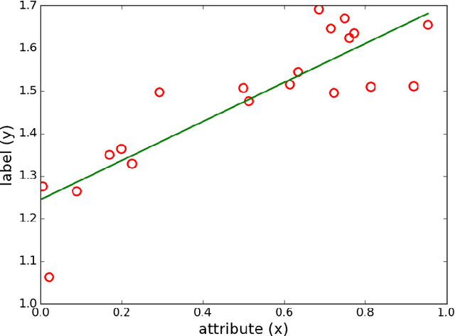 Figure 1 for Introduction to Machine Learning for Accelerator Physics