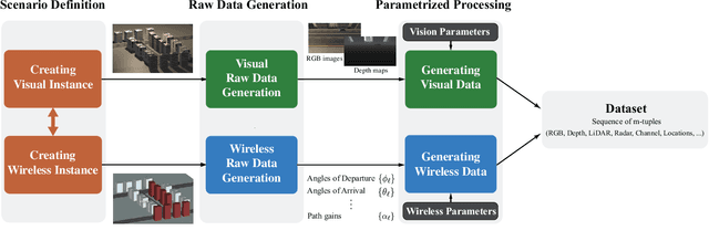 Figure 1 for ViWi: A Deep Learning Dataset Framework for Vision-Aided Wireless Communications