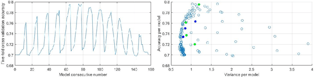 Figure 4 for Optimal Linear Combination of Classifiers