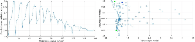 Figure 1 for Optimal Linear Combination of Classifiers