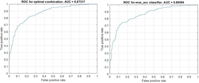 Figure 2 for Optimal Linear Combination of Classifiers