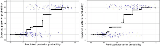 Figure 3 for Optimal Linear Combination of Classifiers