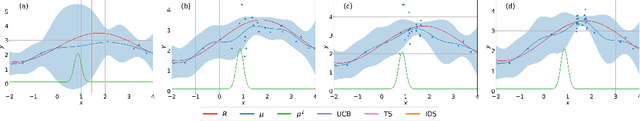 Figure 1 for Information-Directed Exploration for Deep Reinforcement Learning