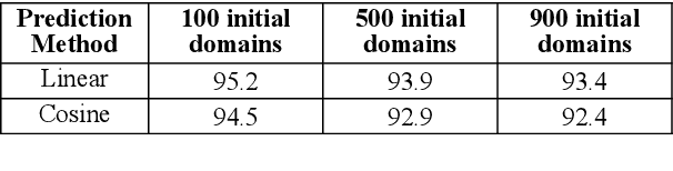 Figure 2 for Continuous Learning for Large-scale Personalized Domain Classification