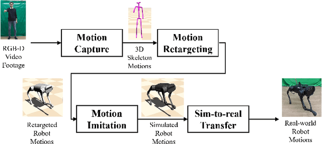 Figure 3 for Human Motion Control of Quadrupedal Robots using Deep Reinforcement Learning