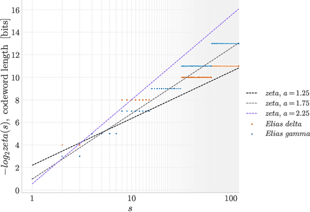 Figure 4 for Optimizing the Communication-Accuracy Trade-off in Federated Learning with Rate-Distortion Theory