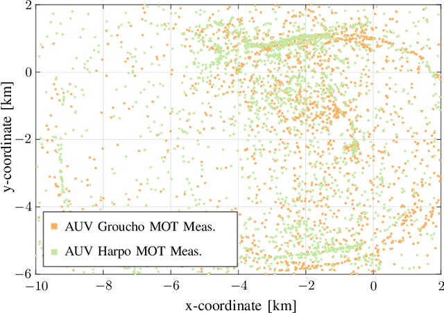 Figure 2 for Cooperative Localization and Multitarget Tracking in Agent Networks with the Sum-Product Algorithm